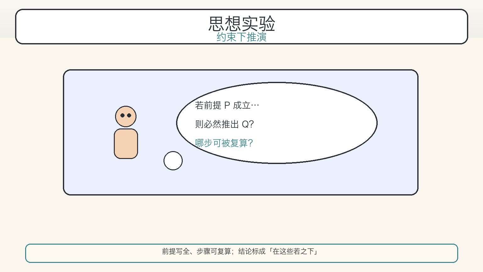 思想实验:在明示前提下可复算推演(科普漫画)