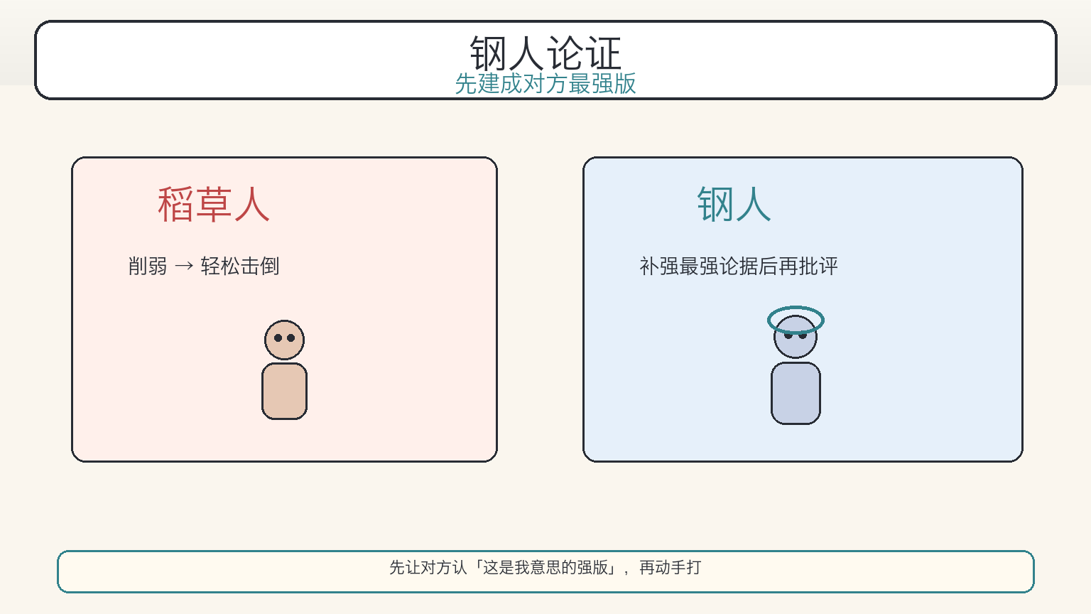 钢人论证:稻草人 vs 钢人(科普漫画)