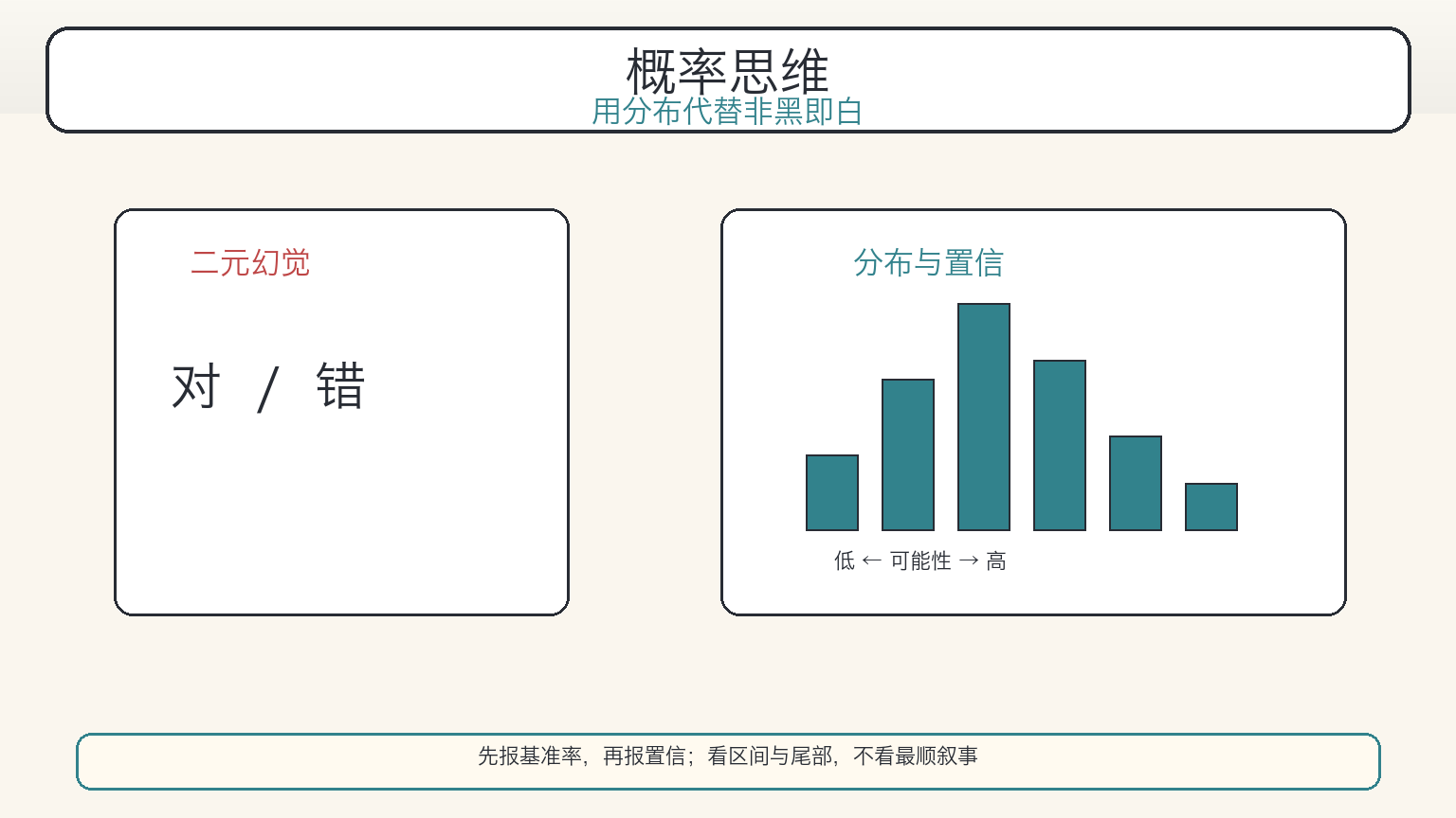 概率思维:用分布与置信代替二元对错(科普漫画)