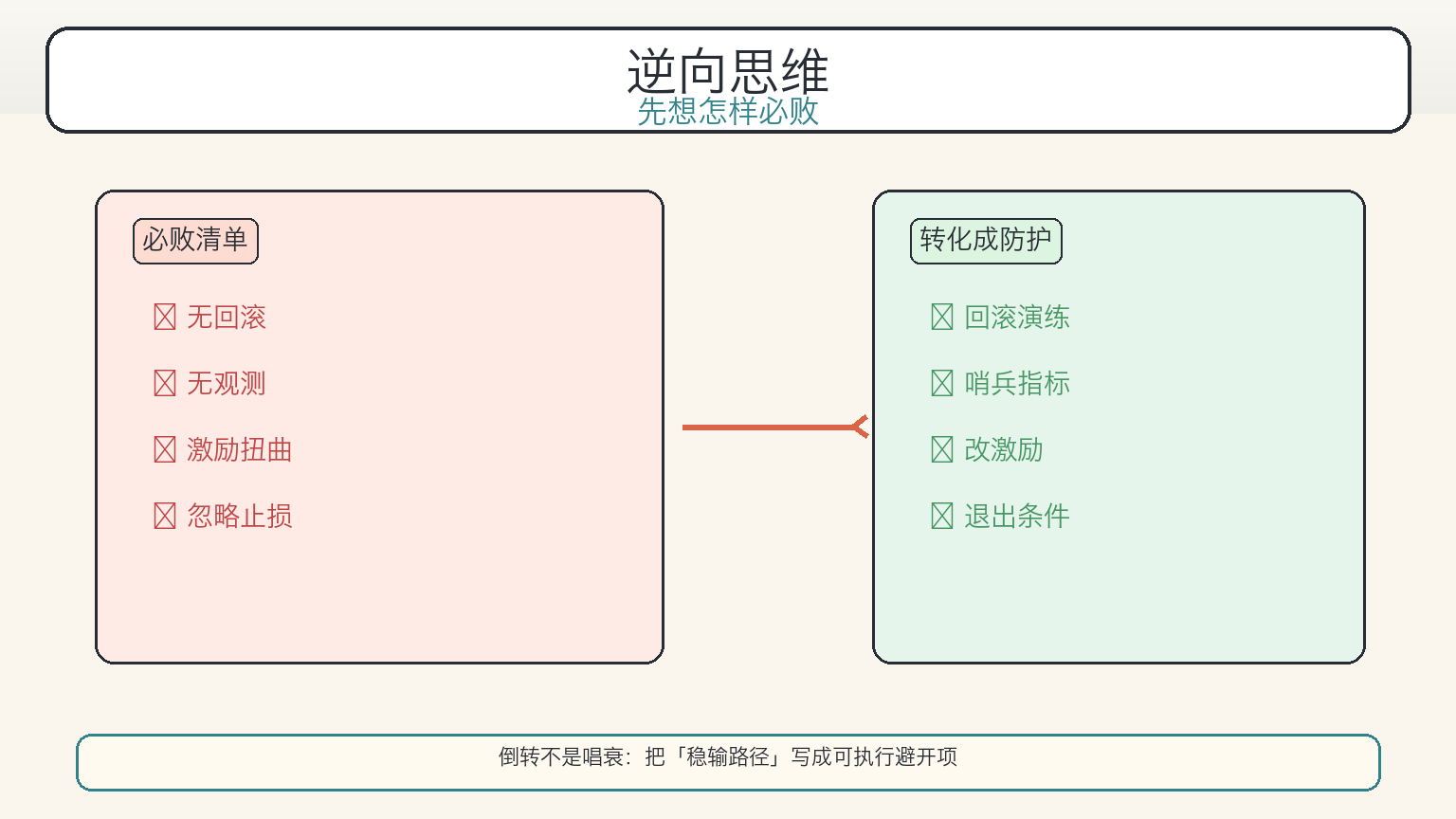 逆向思维:必败清单转化为防护(科普漫画)